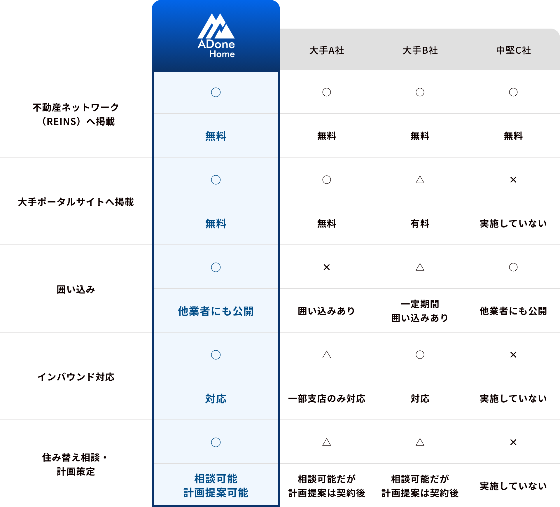 table
